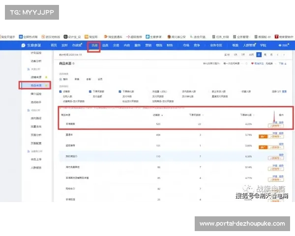 体育消费中心建设数据化复盘，消费额人流成评估指标